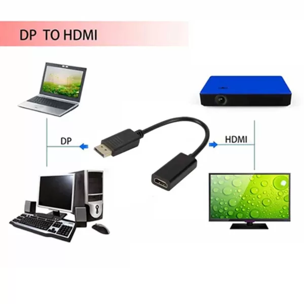 Display Port σε HDMI Μετατροπέας DisplayPort Αρσενικό σε HDMI Θηλυκό Λευκό