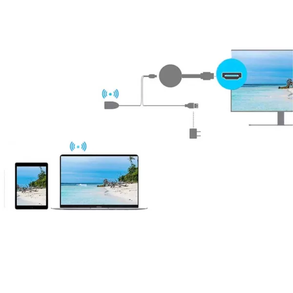 Αντάπτορας HDMI για Σύνδεση Συσκευών με την Τηλεόραση Chromecast 4K